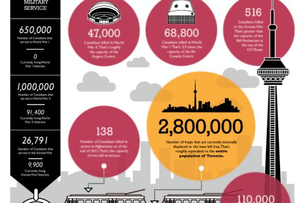 In a country as peaceful as ours, it’s often hard to wrap one’s head around the realities of conflict. So, we’ve put together this infographic to help put the facts and figures in a less abstract and more uniquely Toronto context. Infographic by Samantha Bullis/The Dialog