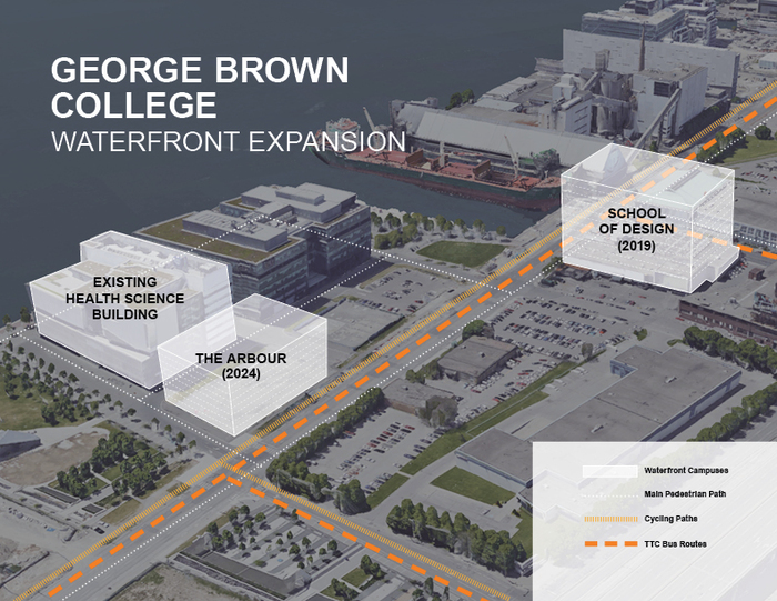 The Arbour is expected to open in 2024. Image provided by the college.